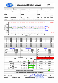 Measurement System Analysis