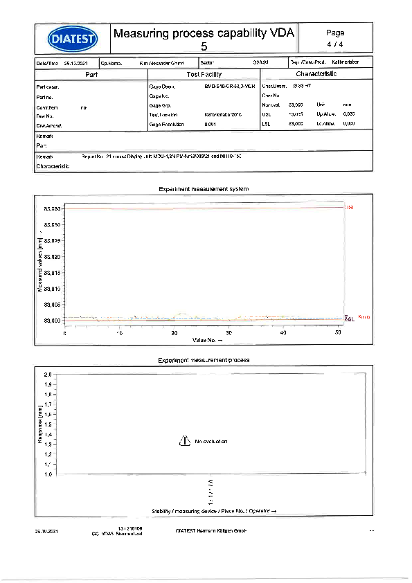 Measuring process capability VDA 4/4