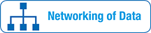 [Translate to Español:] Networking of Data