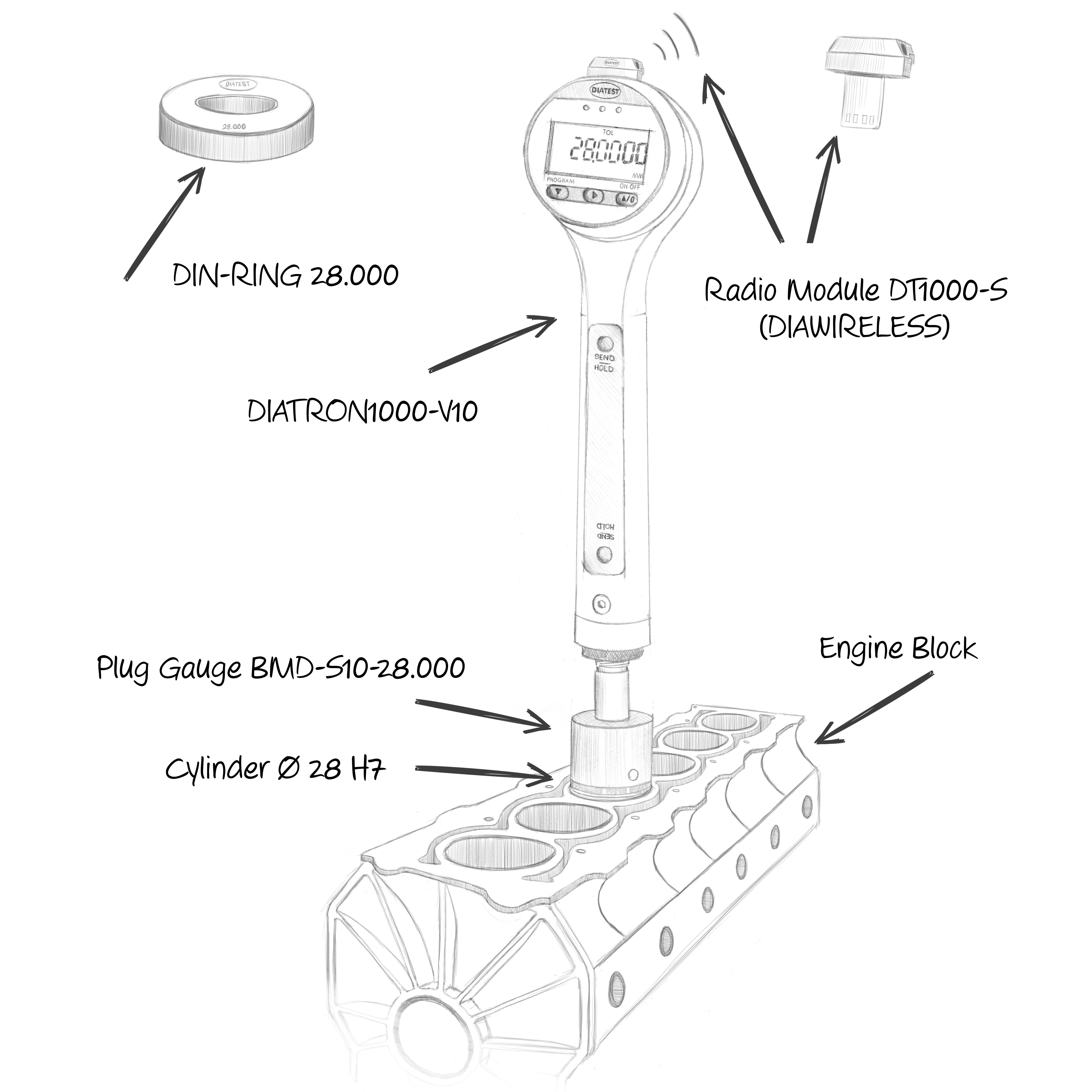 Products Examples for measuring solutions Example Engine block