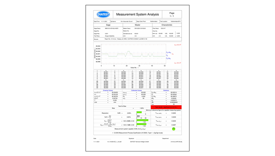 Certificats et marquages spéciaux