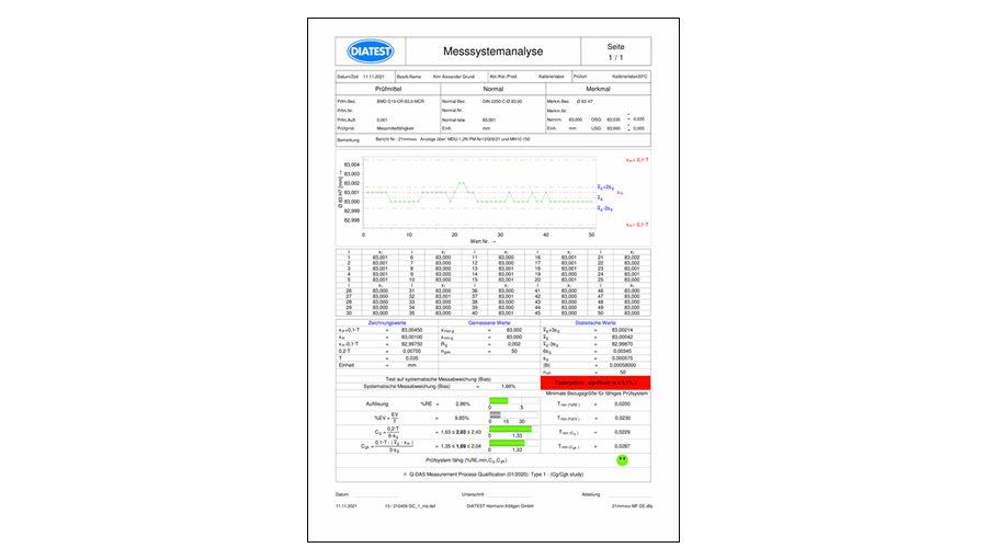 Certificats et marquages spéciaux