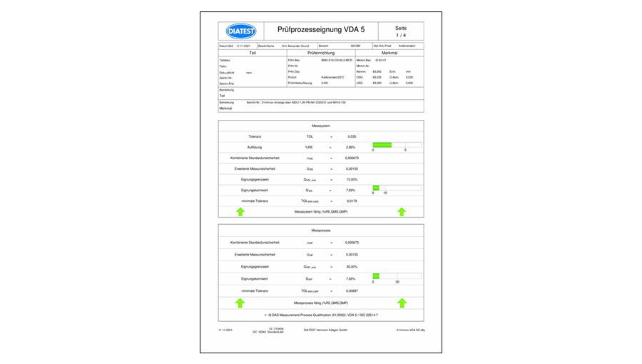 Display of measured values